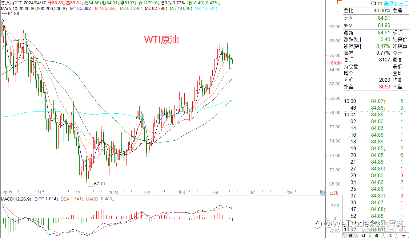 WeTrade 每日汇评>>王萍-策略分析:非美日内关注是否震荡运行