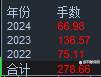 从零到一万。实盘记录700盈利10000美金，截止今天盈利9447