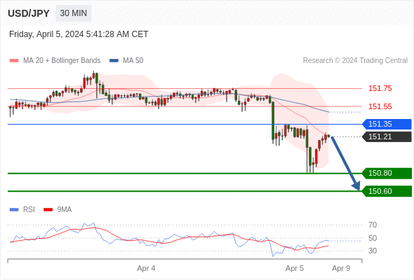 WeTrade TC早午报>>每日策略午报