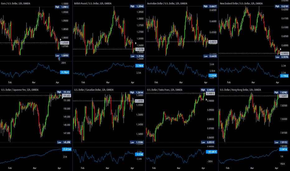 Forex market check