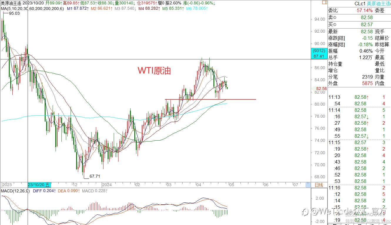 WeTrade 每日汇评>>王萍-策略分析:美日高位偏多震荡
