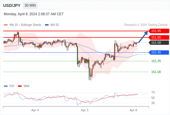 WeTrade TC早午报>>每日策略早报