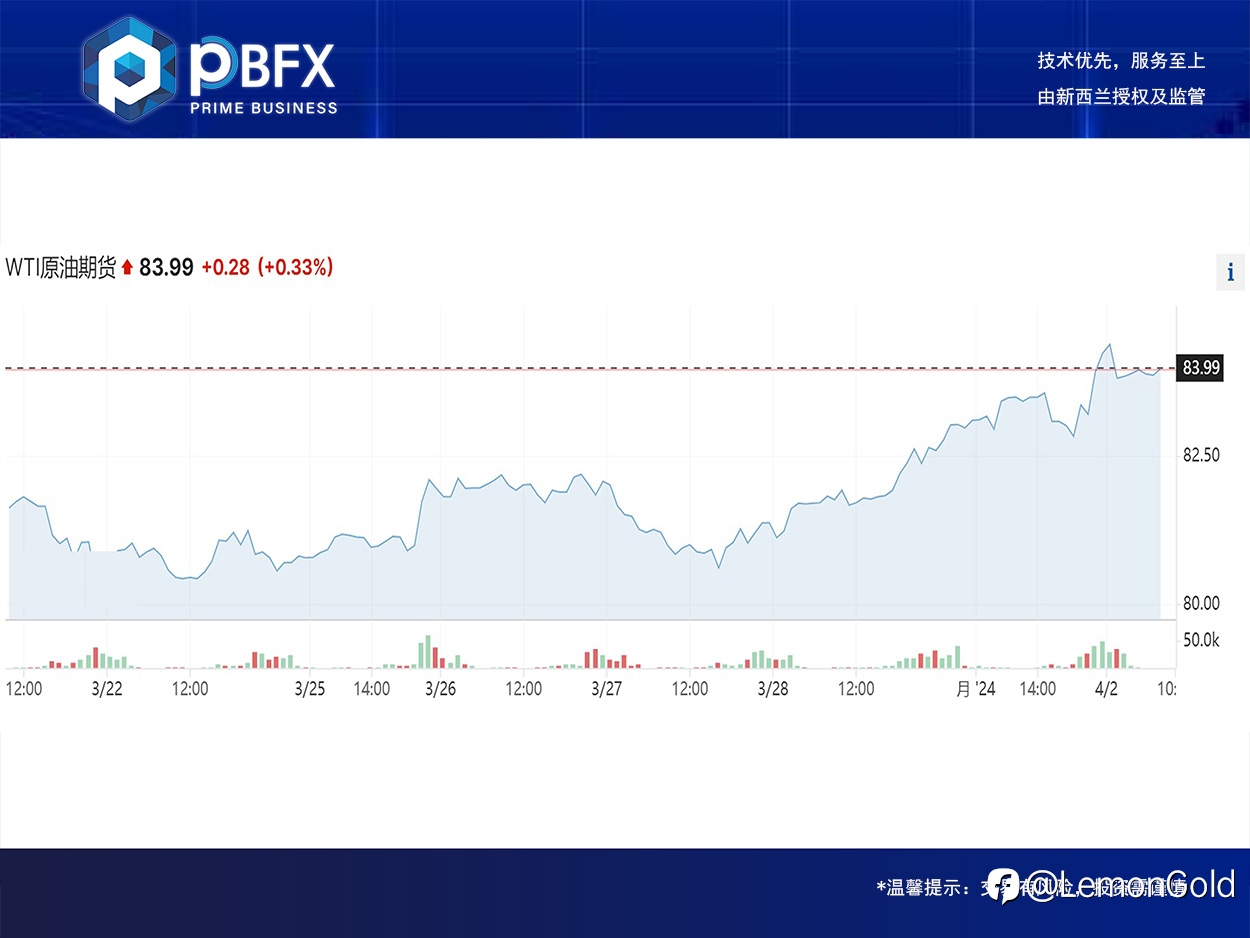 美油WTI上涨0.7% 冲高技术需求