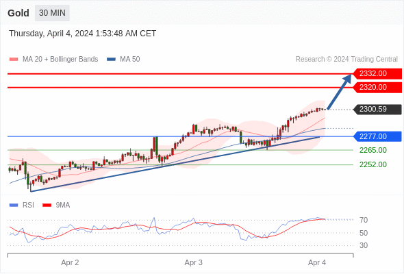 WeTrade TC早午报>>每日策略早报