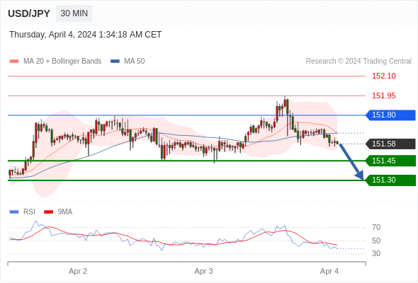 WeTrade TC早午报>>每日策略早报