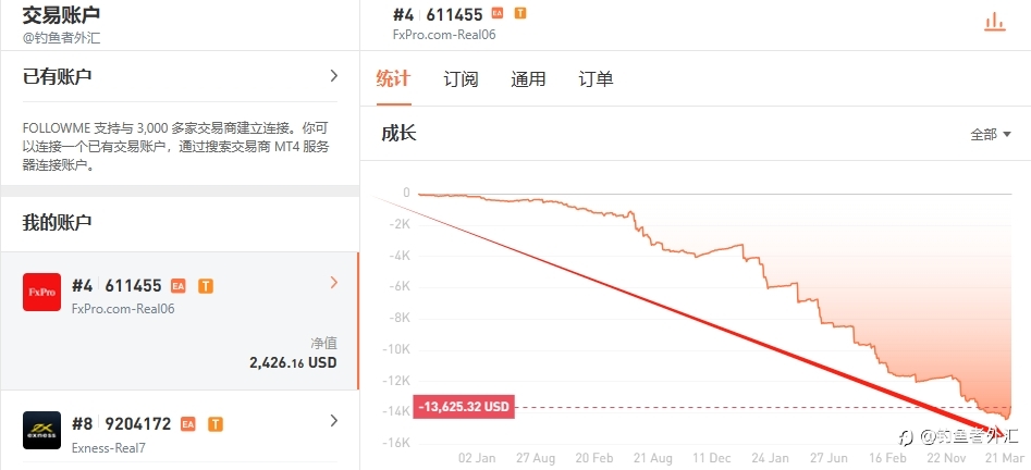 顺势？逆势？你跟对市场的节奏了吗？