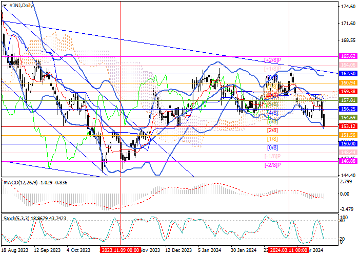 JOHNSON & JOHNSON: ANALISIS MURREY