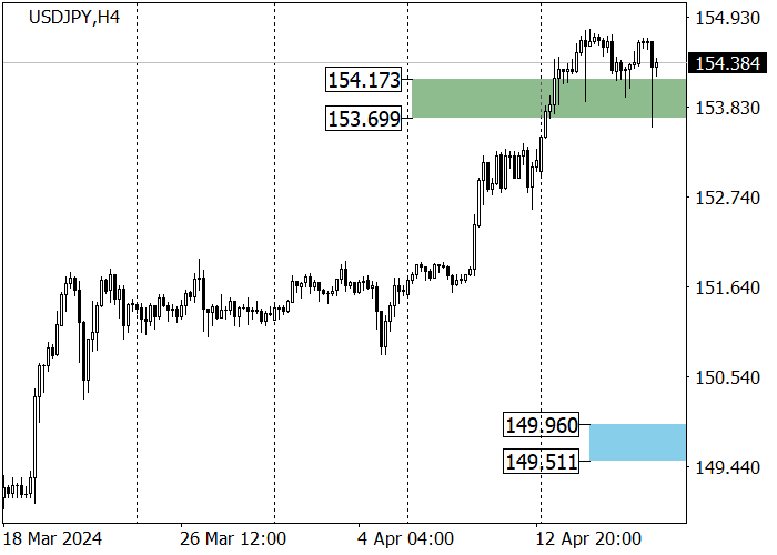 USD/JPY: ANNUAL INFLATION IN JAPAN WAS LOWER THAN ANALYSTS’ FORECASTS