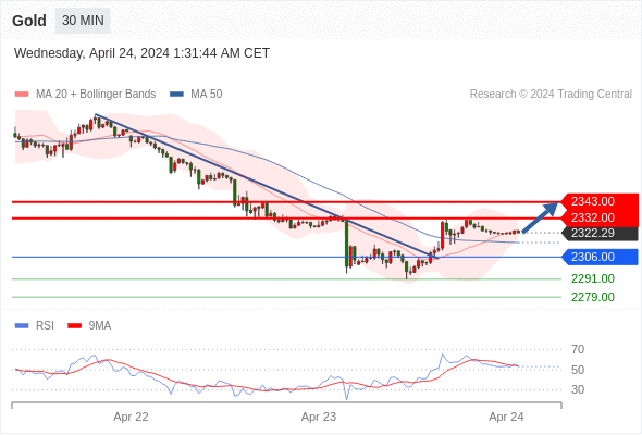 WeTrade TC早午报>>每日策略早报