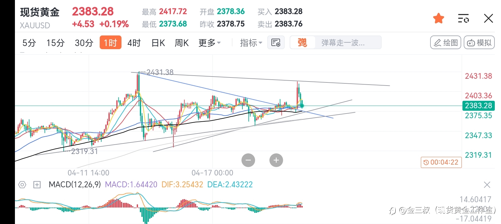 现货黄金最新行情分析!