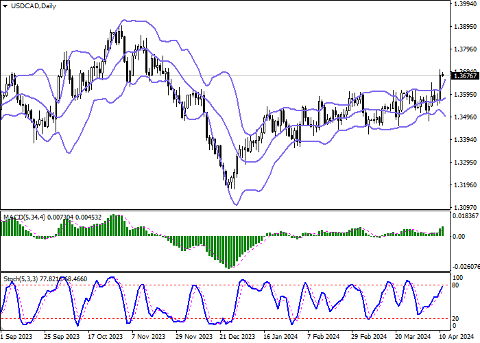 USD/CAD: BANK OF CANADA MENJAGA SUKU BUNGA DI 5,00%