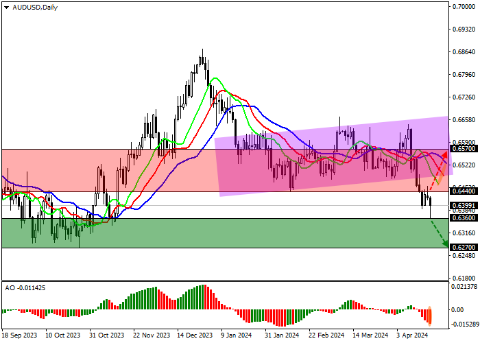 AUD/USD: POOR LABOR MARKET STATISTICS HINDER THE GROWTH OF THE AUSTRALIAN DOLLAR