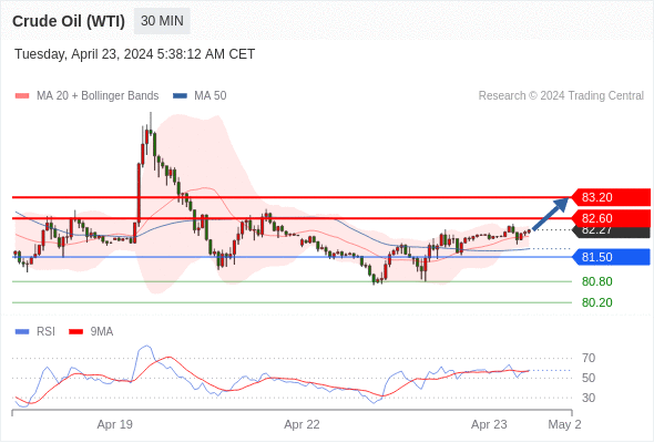 WeTrade TC早午报>>每日策略午报