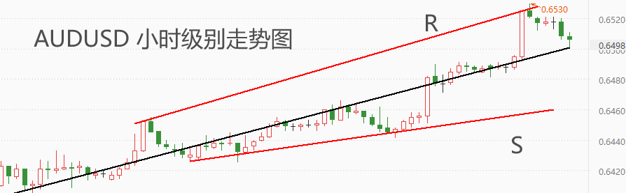 ATFX汇市:澳大利亚一季度CPI年率大降,澳元升值态势延续