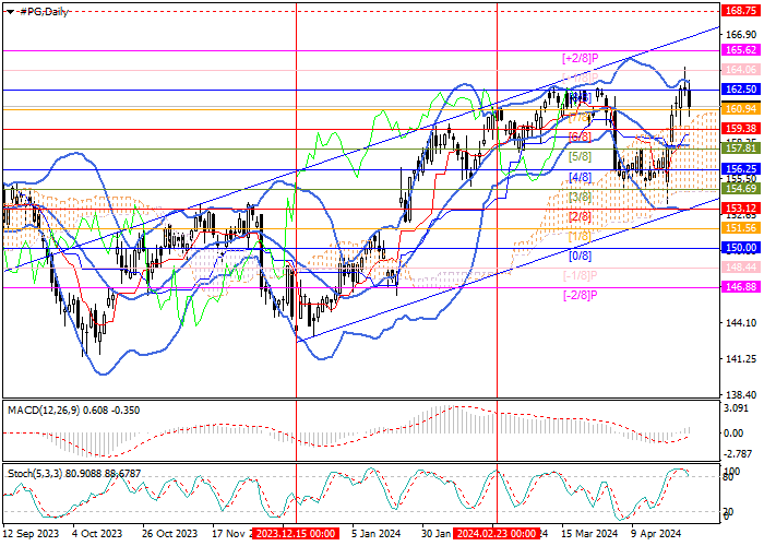 THE PROCTER & GAMBLE CO.: ANALISIS MURREY