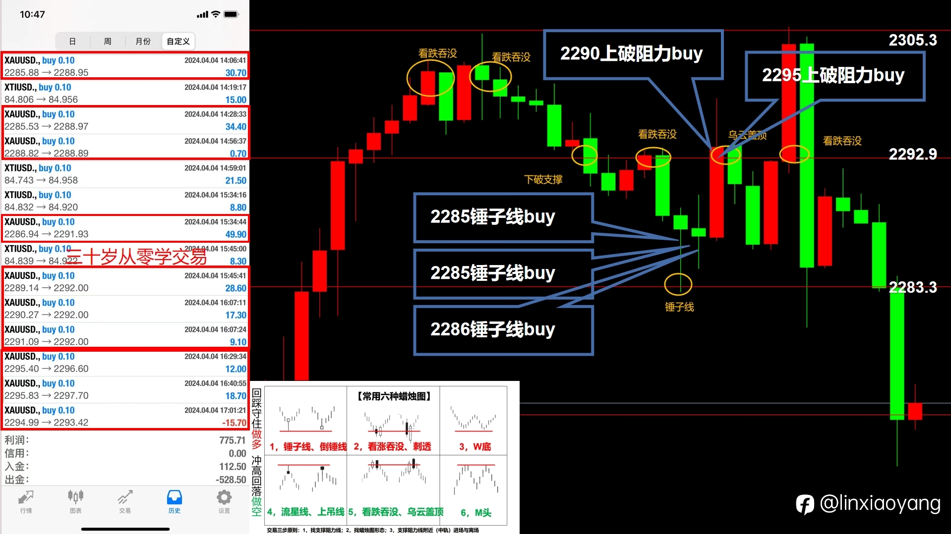 黄金7连阳上涨终结？（三十岁从零学，黄金原油外汇课堂）