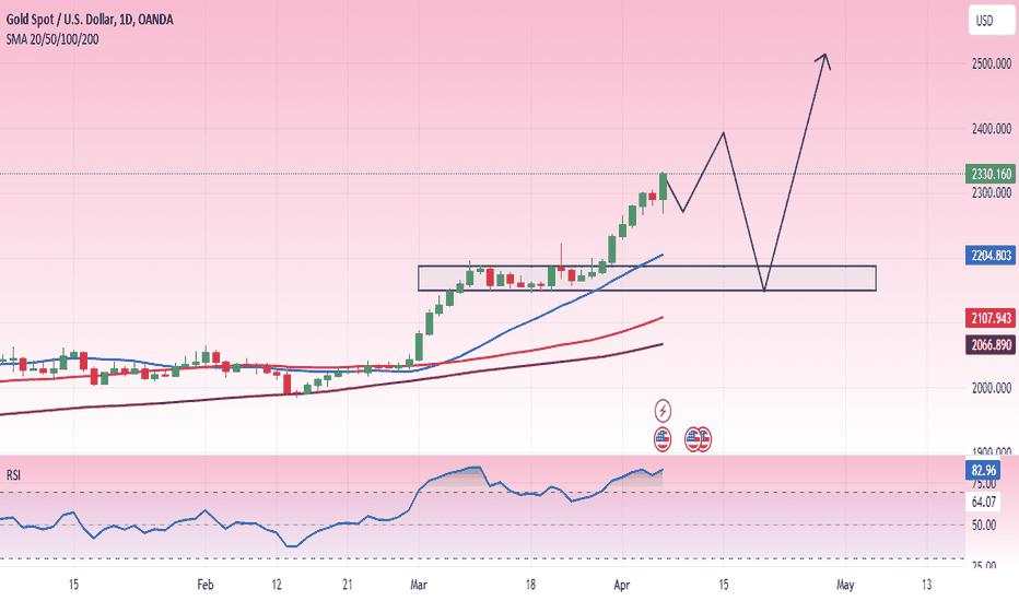 Gold Prices Surge Beyond $2,330 Amid Market Volatility