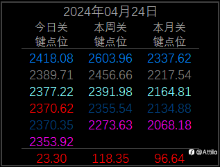 2024年4月24日 现货黄金XAU(一)