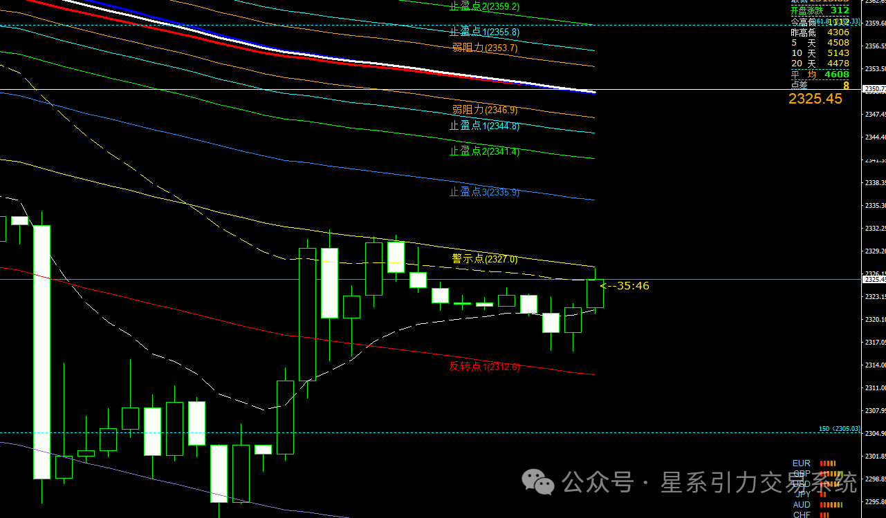 4.24星系引力交易:PMI意外走弱,但是美联储敢降息吗?