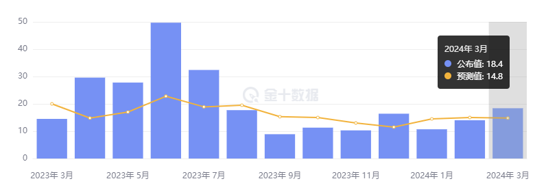 行业动态 | “小非农” 超预期反弹，鲍威尔重申不急于降息