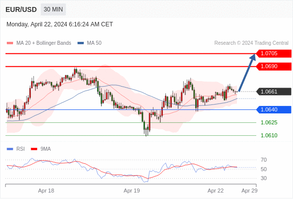 WeTrade TC早午报>>每日策略午报