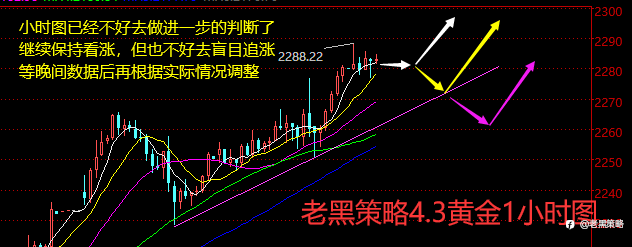 老黑策略:4.3外汇、黄金、原油分析策略