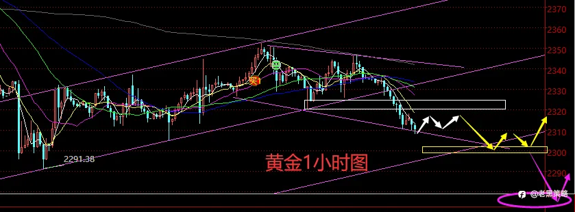 老黑策略：4.30晚盘外汇、黄金、原油分析策略
