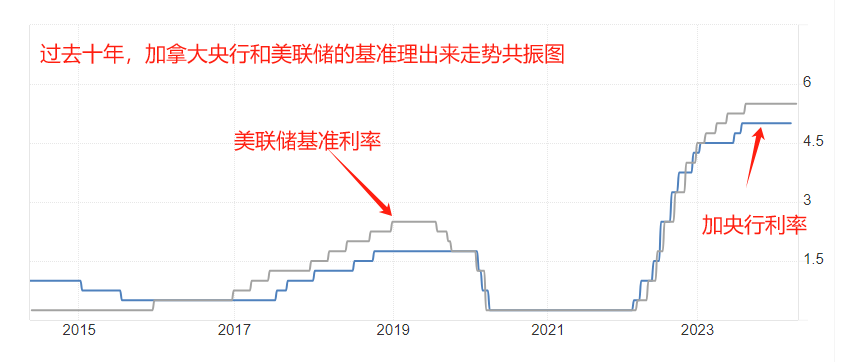 ATFX:美国CPI数据来袭,叠加欧央行利率决议,预期本周行情火热