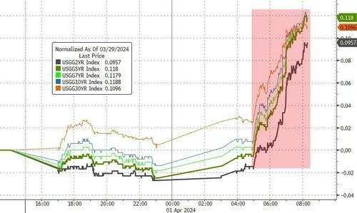 意外扩张！美国3月ISM制造业结束16个月连续衰退，物价、新订单、生产齐涨