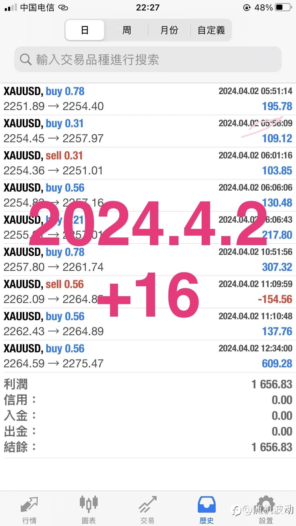 2024.4.7/复盘过去五个交易日