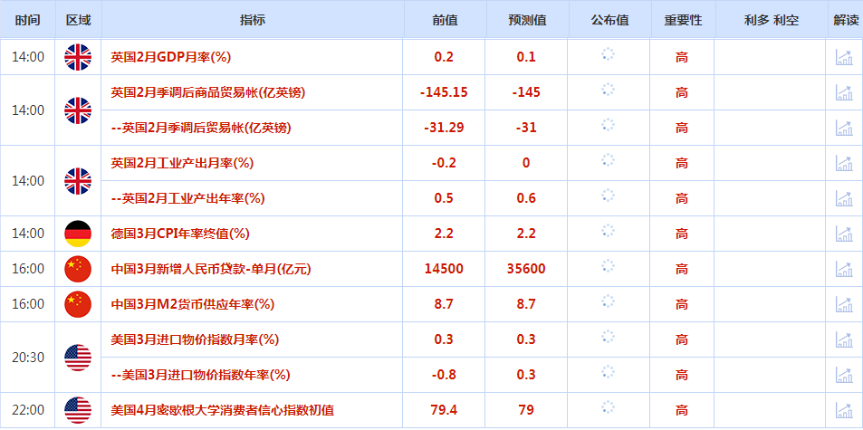 市场聚焦美国通胀走势,美元周四小幅走高,黄金又刷新历史高点