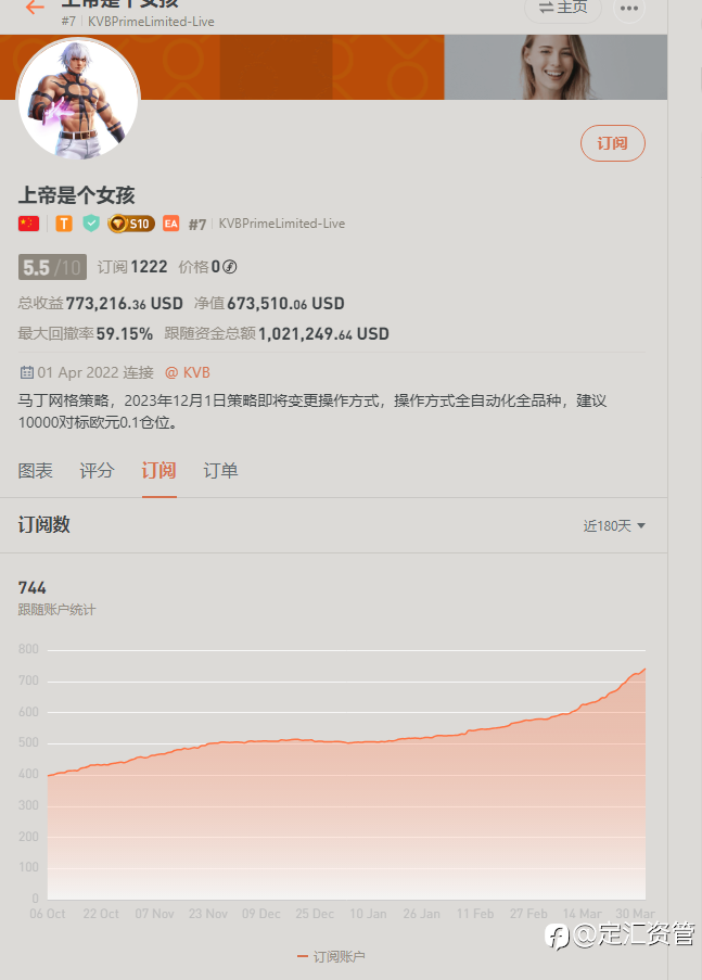feed image