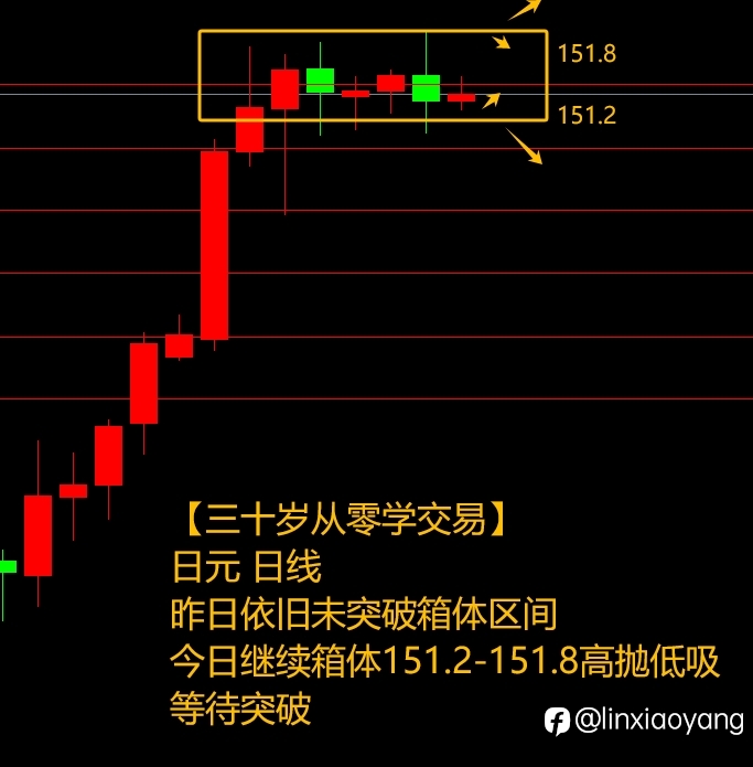 PMI上升黄金回落？（三十岁从零学，黄金原油外汇课堂）