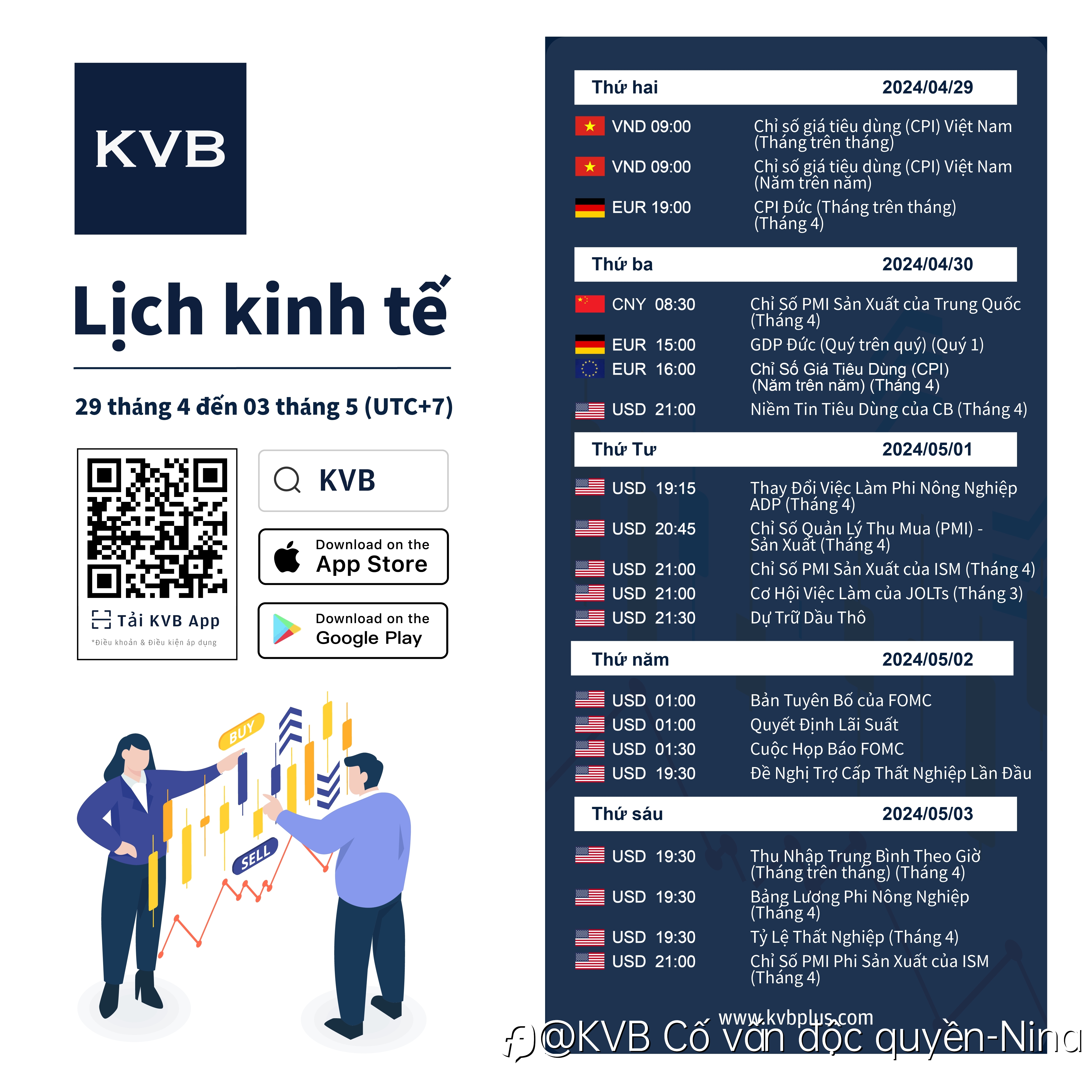 KVB lịch kinh tế 30/04/2024