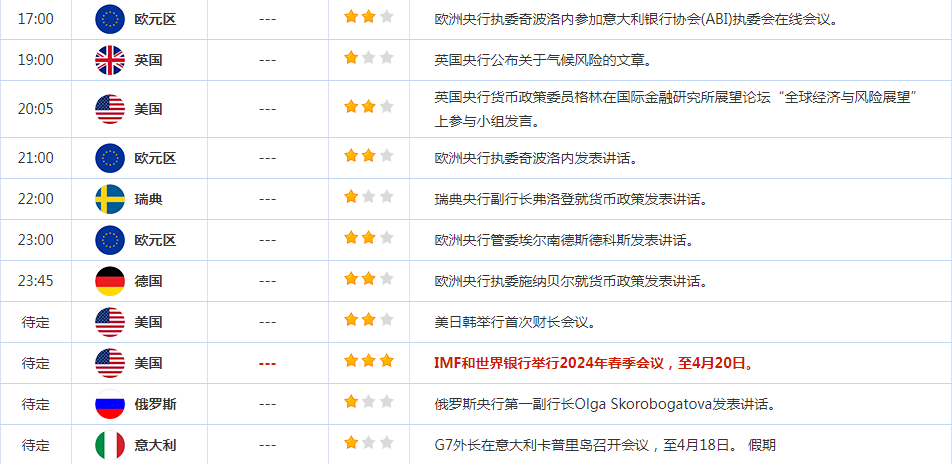鲍威尔表态鹰派,美元周三上涨,金价受阻2400关口,警惕震荡筑顶风险