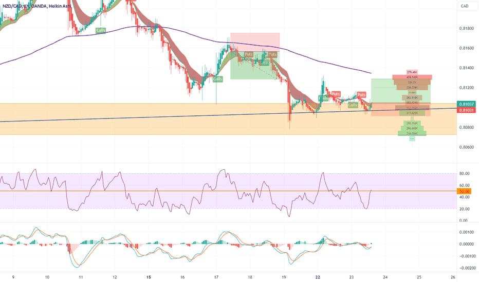 NZDCAD buy H1 Ingresso 0.8103