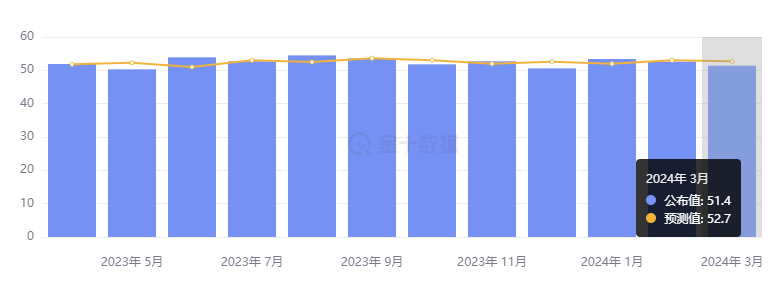 行业动态 | “小非农” 超预期反弹，鲍威尔重申不急于降息