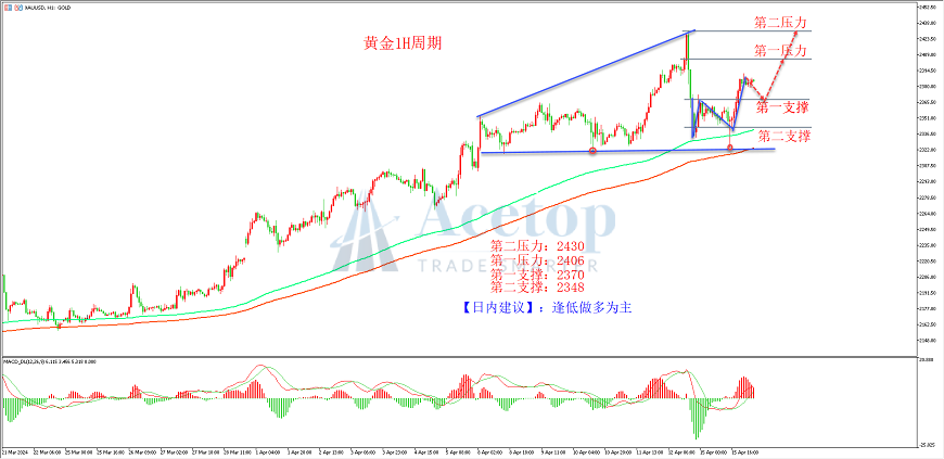 环球金银评论:以色列誓言回击伊朗 黄金再次暴涨70美金