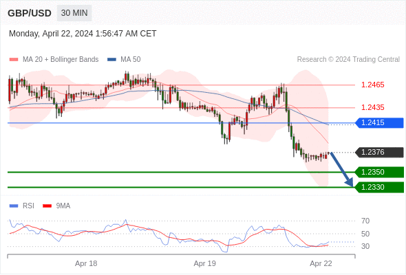 WeTrade TC早午报>>每日策略早报