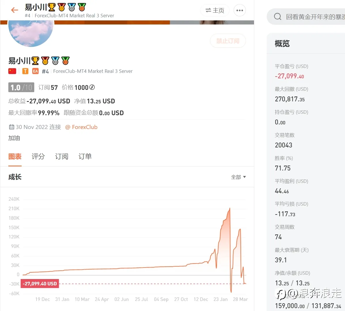 这波黄金大牛市谁爆赚？谁又爆仓了?