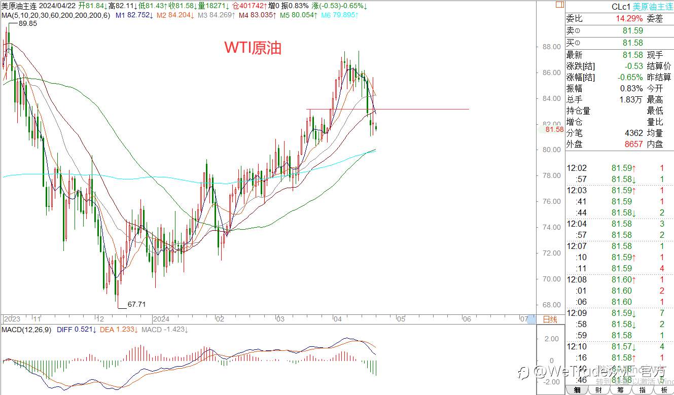 WeTrade 每日汇评>>王萍-策略分析：黄金日内偏震荡运行的概率大