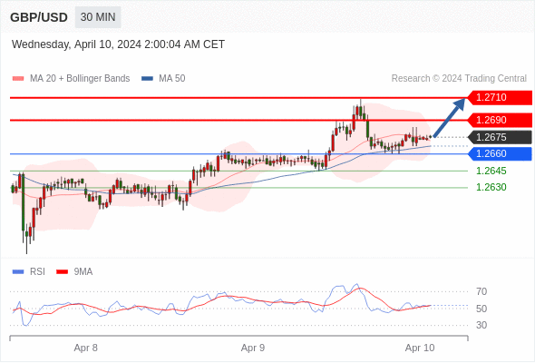 WeTrade TC早午报>>每日策略早报