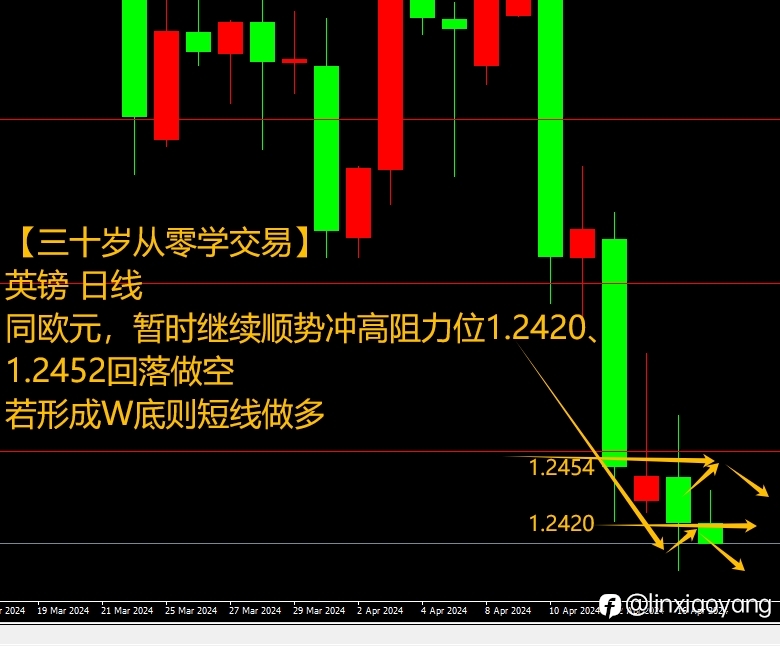4.17鲍威尔鹰派降息暂缓？（三十岁从零学，黄金原油外汇课堂）