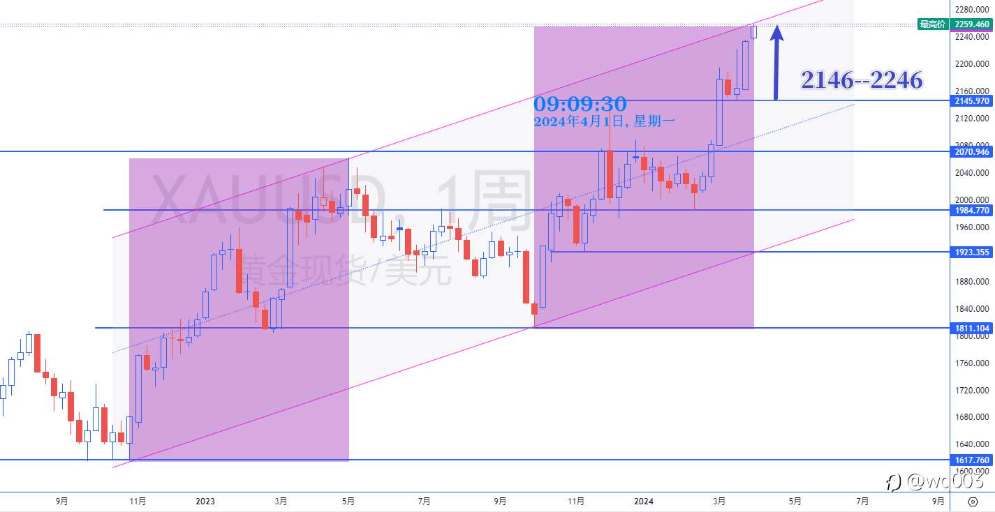 四月,春䁔花开!