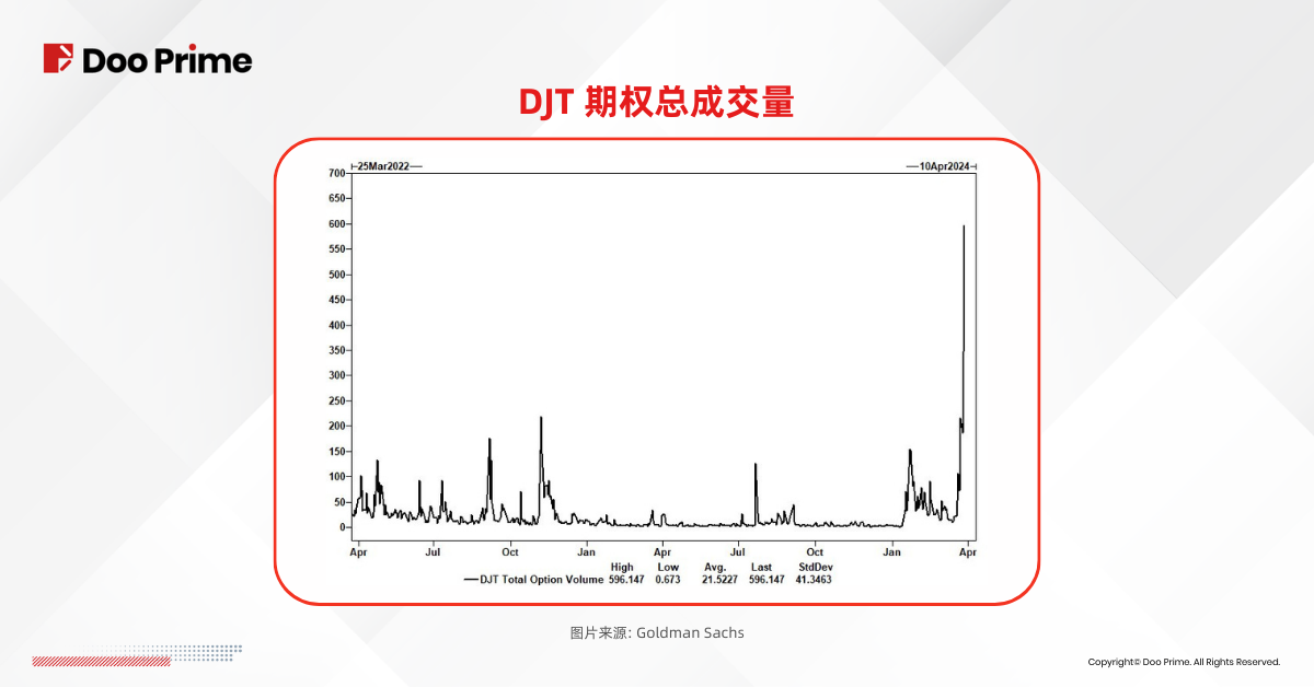 实用教程 | Truth Social 借壳上市,”妖股”之称因何而来?