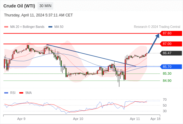 WeTrade TC早午报>>每日策略午报
