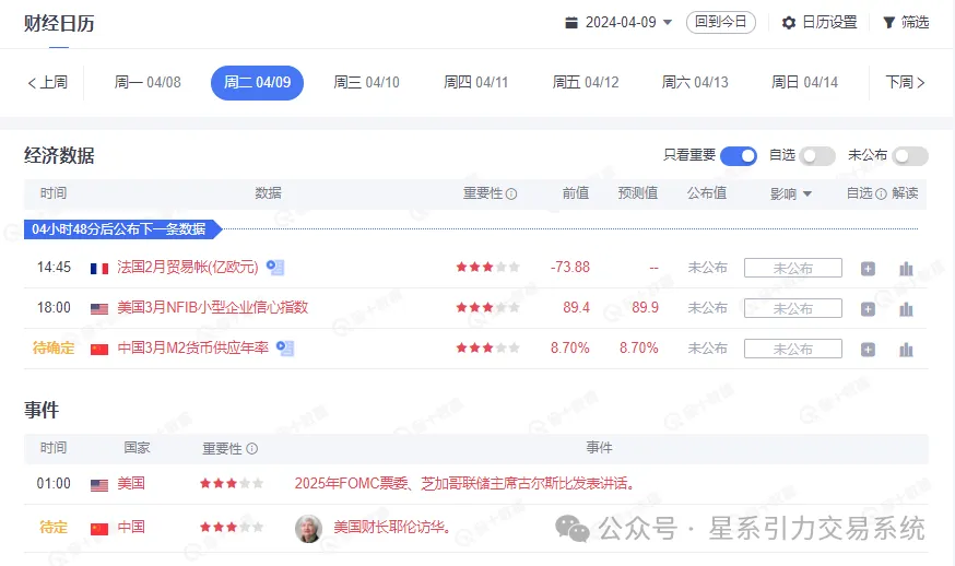 4.9星系引力交易:本周CPI还有欧央行利率决议 一切又卷土重来