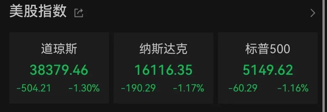 行业动态 | 美国3月CPI同比反弹至3.5%，击垮降息预期