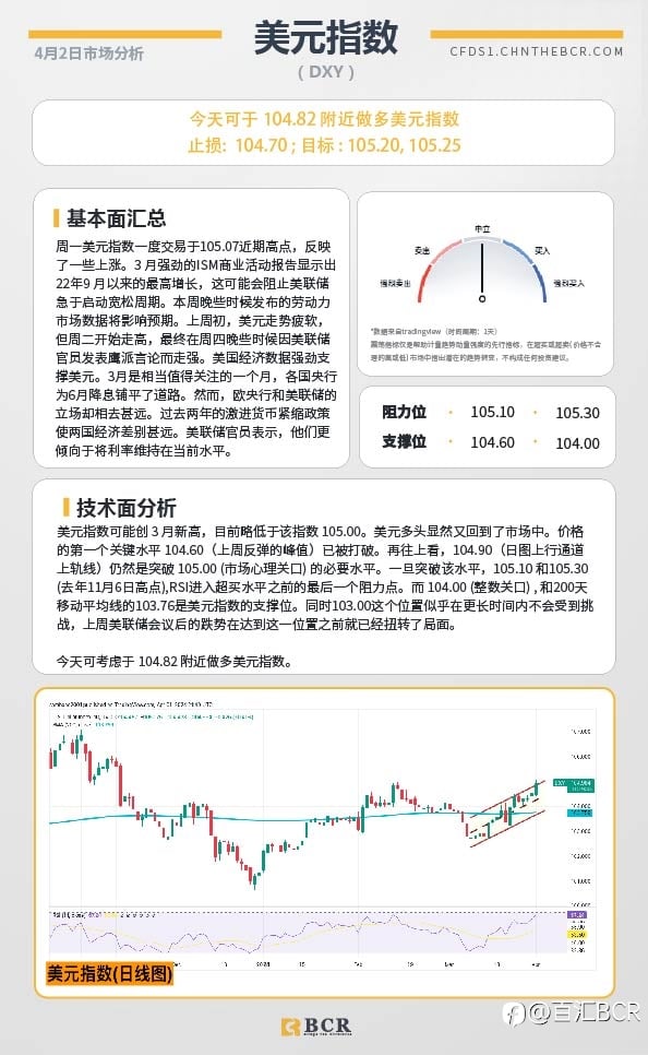 BCR每日早评及分析-2024年4月2日