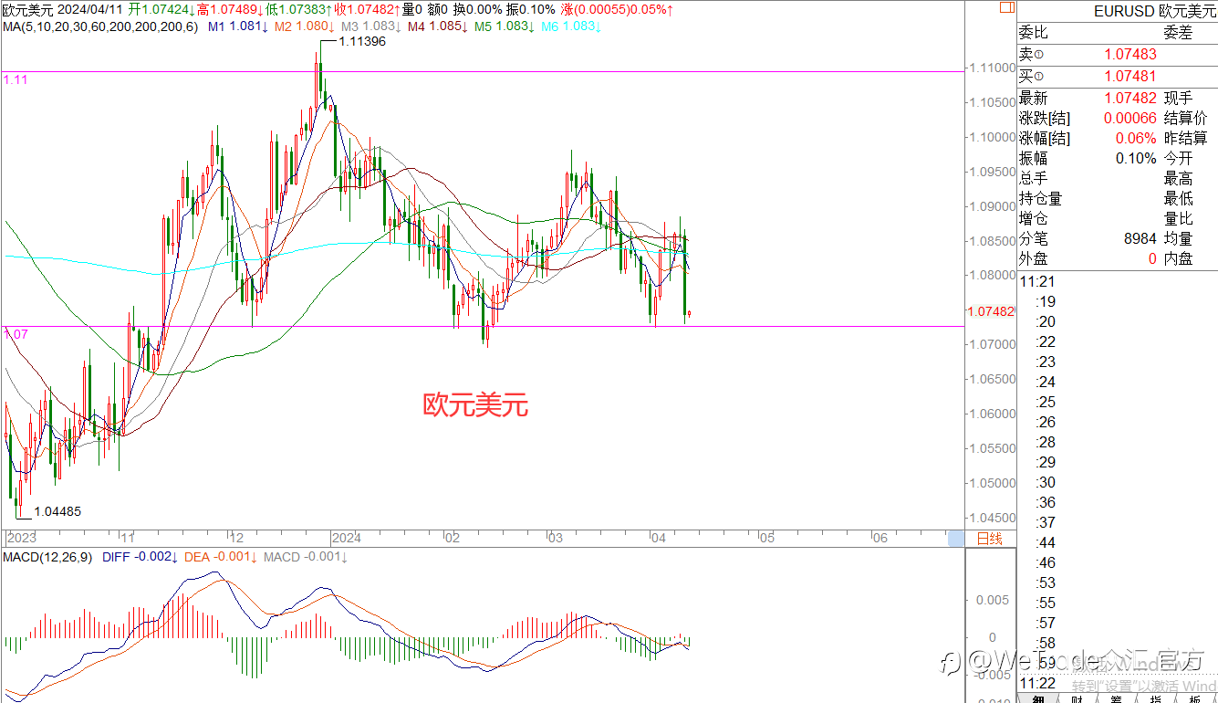 WeTrade 每日汇评>>王萍-策略分析:黄金短期内震荡运行概率大